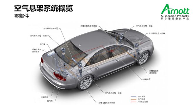 只做售后市场的汽车空气悬架专家--阿尔诺特
